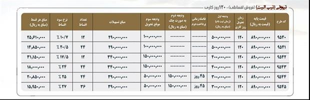 فروش اعتباری محبوب ترین خودرو "سانگ یانگ"